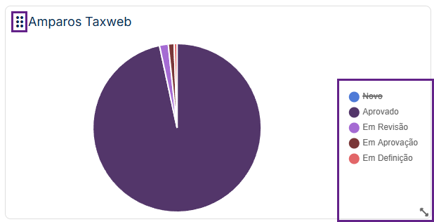 Como interagir com um widget dos Indicadores do Acompanhamento Legal