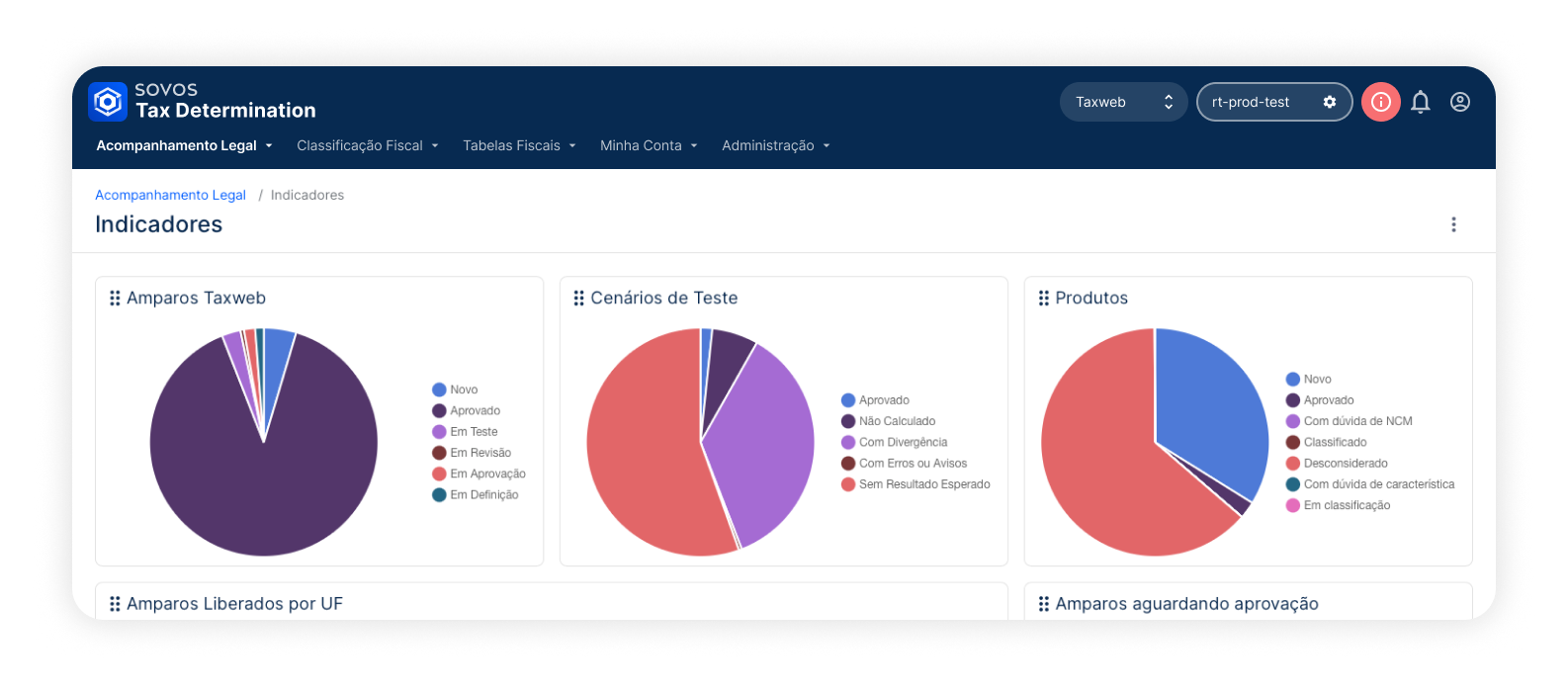 Sovos Compliance Network preview screenshot
